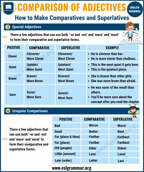 comparative and superlative-4